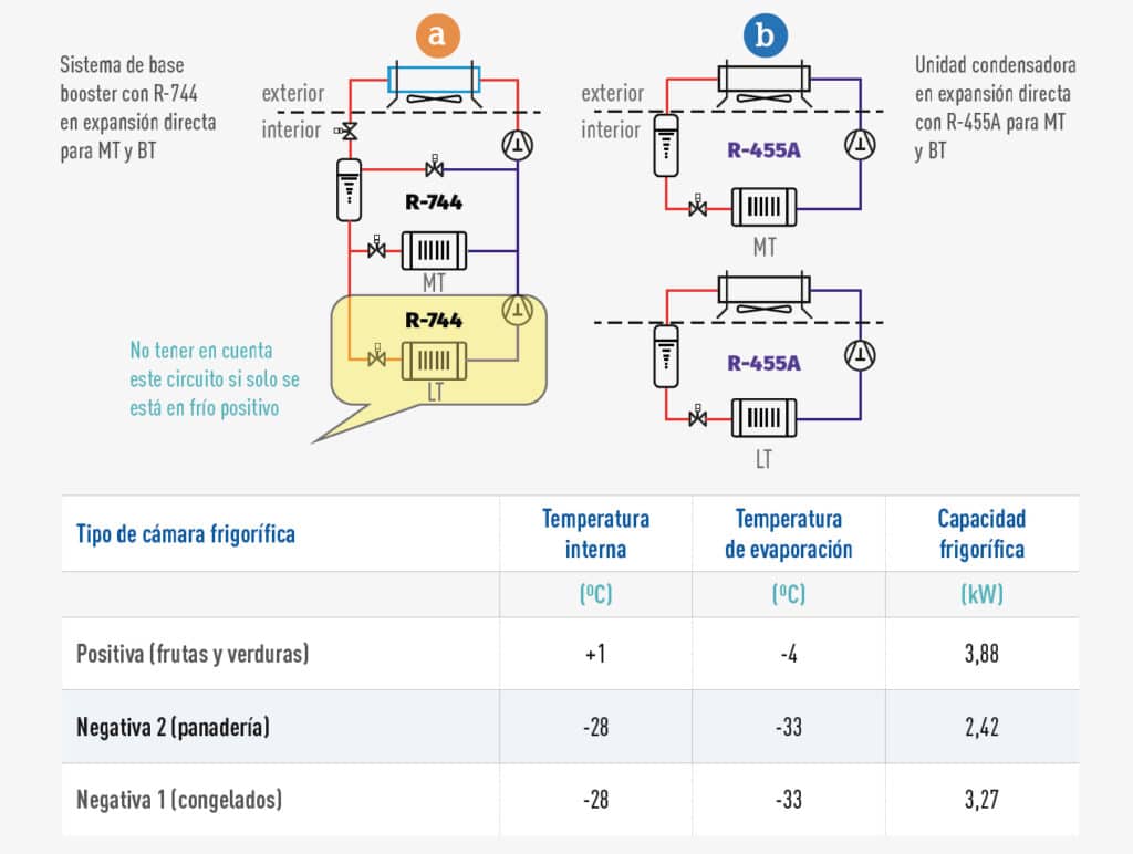 Gráfico Simulación de ecoeficiencia para el Leclerc Express