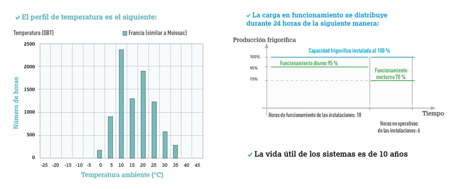 Gráfico 3 doble Simulación de ecoeficiencia para el Leclerc Express