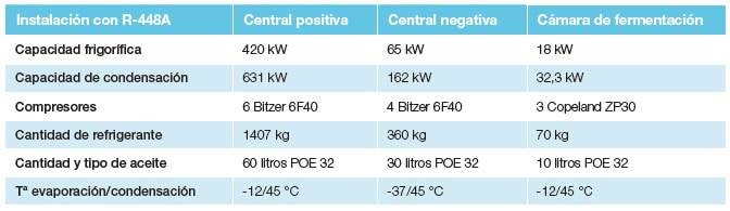 Tabla gráfica instalación Carrefour DNI