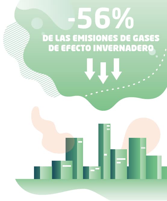 Emisiones gases efecto invernadero