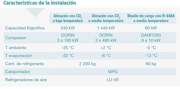 Características de la instalación de Ingenium Rusia
