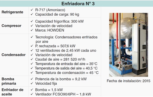 Estudio COFRA enfriadora con amoniaco