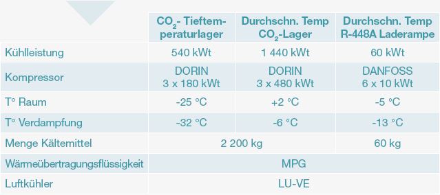 Caractéristiques d’installation