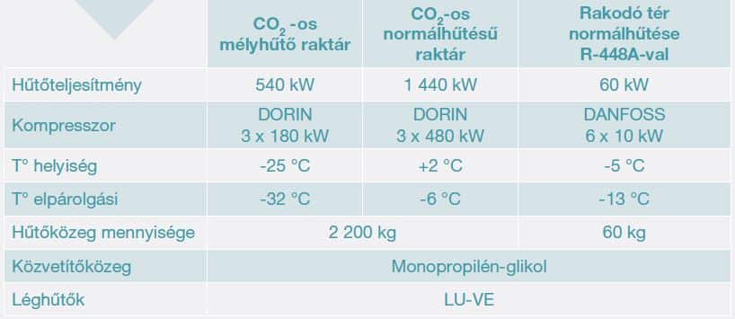 Caractéristiques d’installation