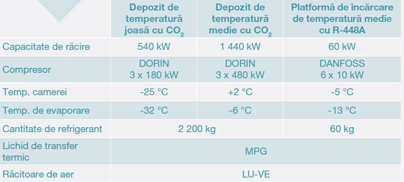 Caractéristiques d’installation