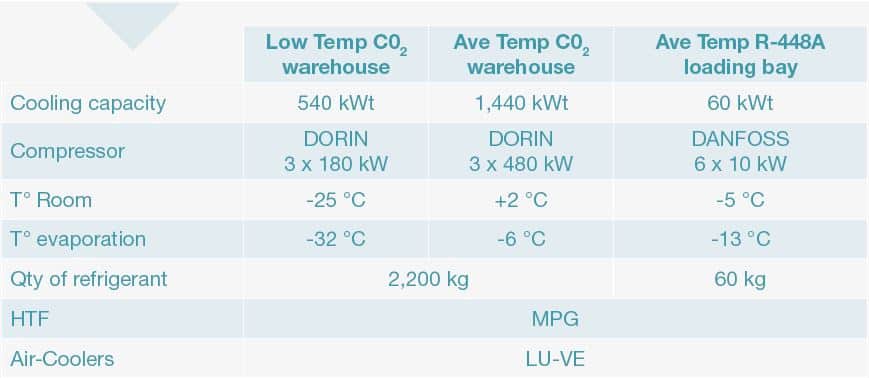 Installation characteristics