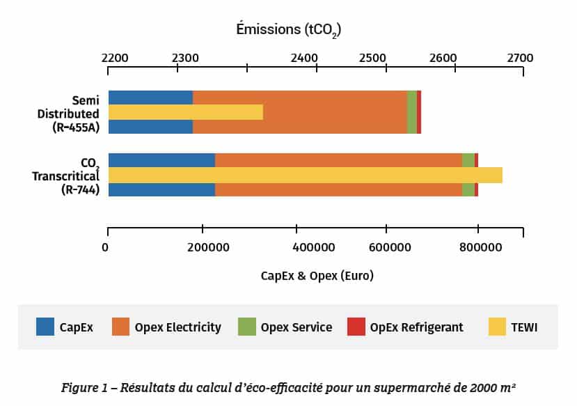 rezultate eco-eficiență supermarket