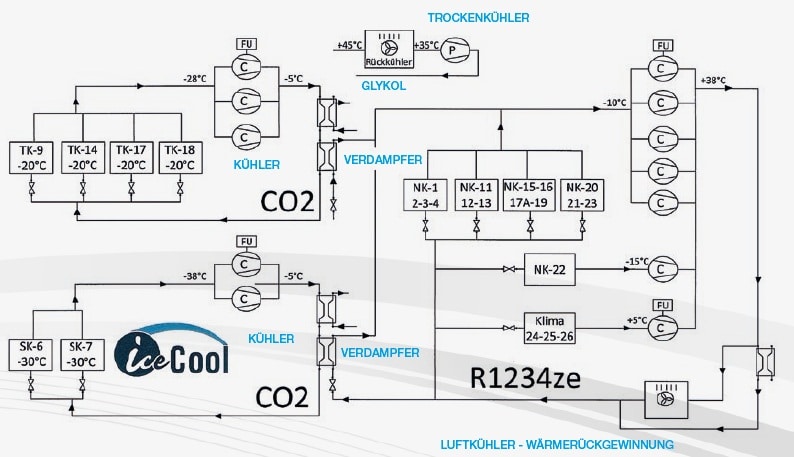 systeme cascade solstice ze / CO2