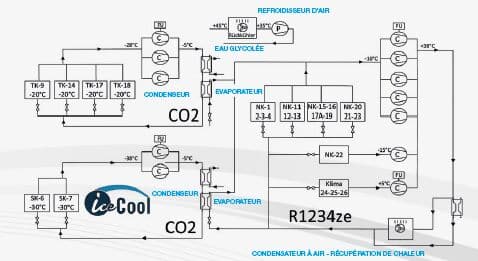 systeme cascade solstice ze / CO2