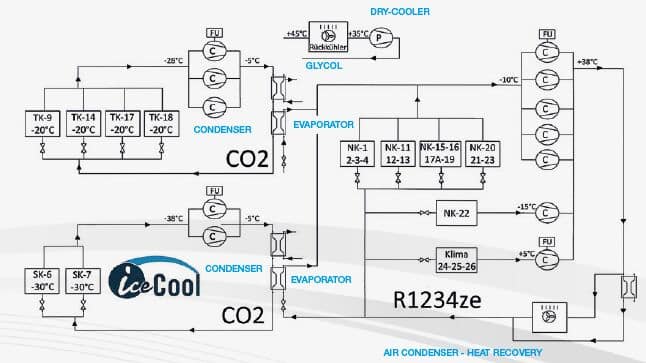 cascade system solstice ze / CO2