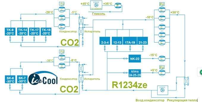 kaskadnaya sistema solstice ze / CO2