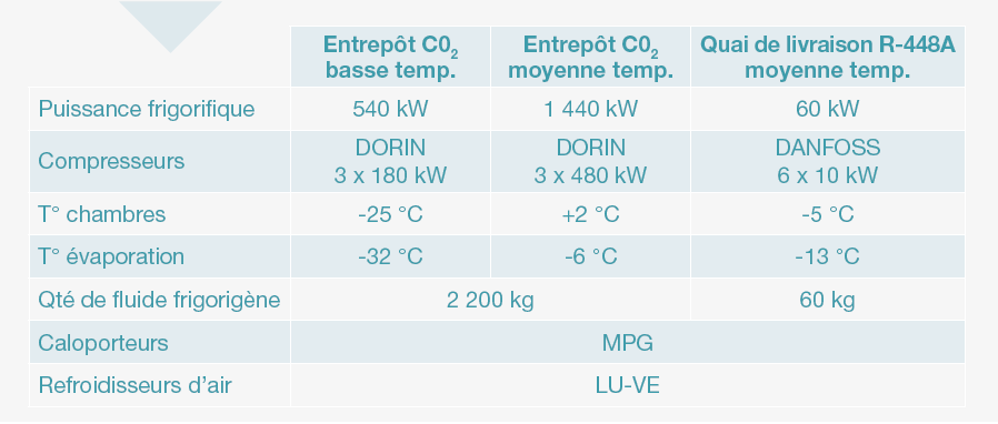 Caractéristiques d’installation