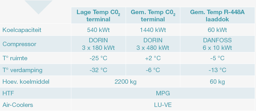 Kenmerken van de installatie