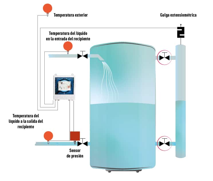 Descripción de una instalación con DNI.