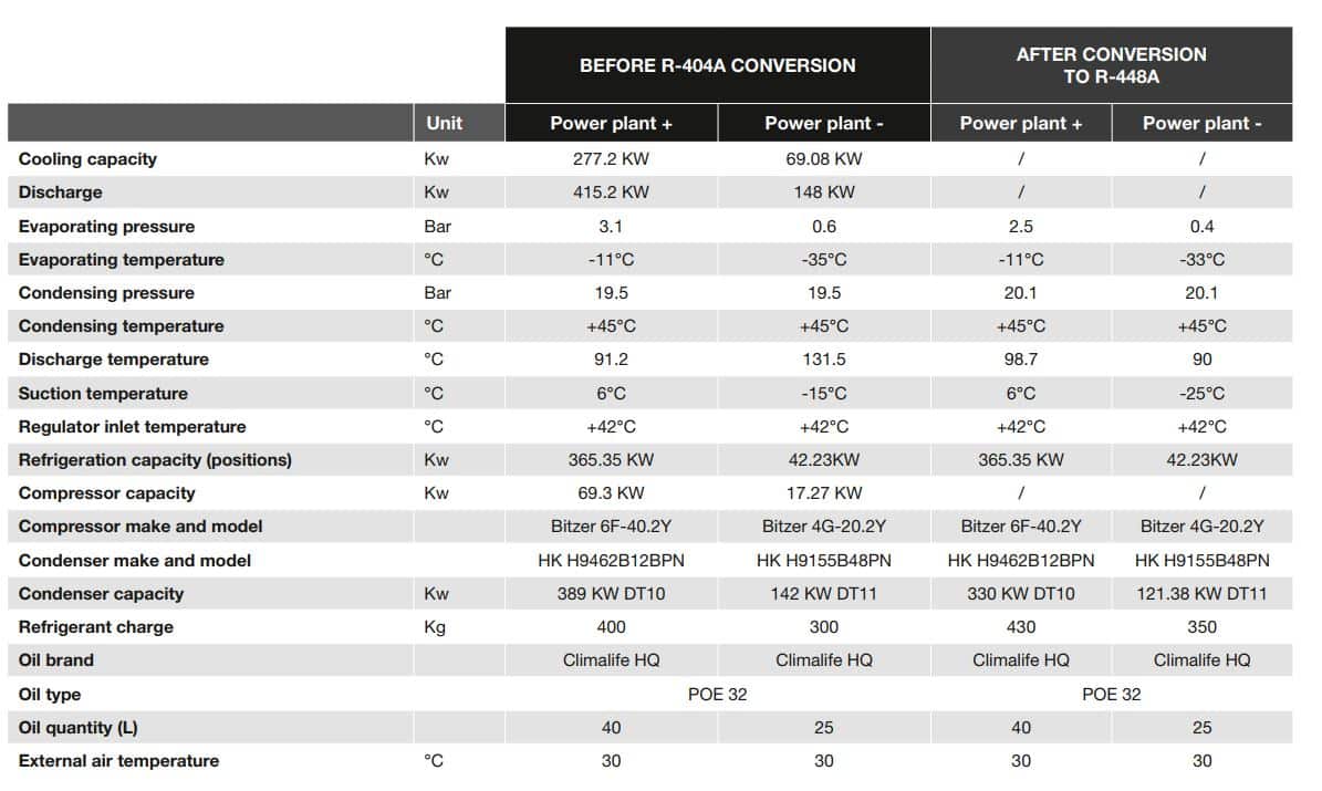FCT case study values