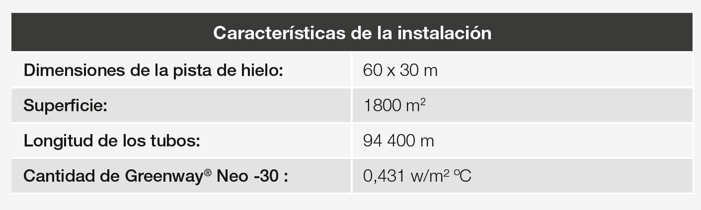 Características técnicas de la instalación de la pista de patinaje sobre hielo con Greenway Neo.