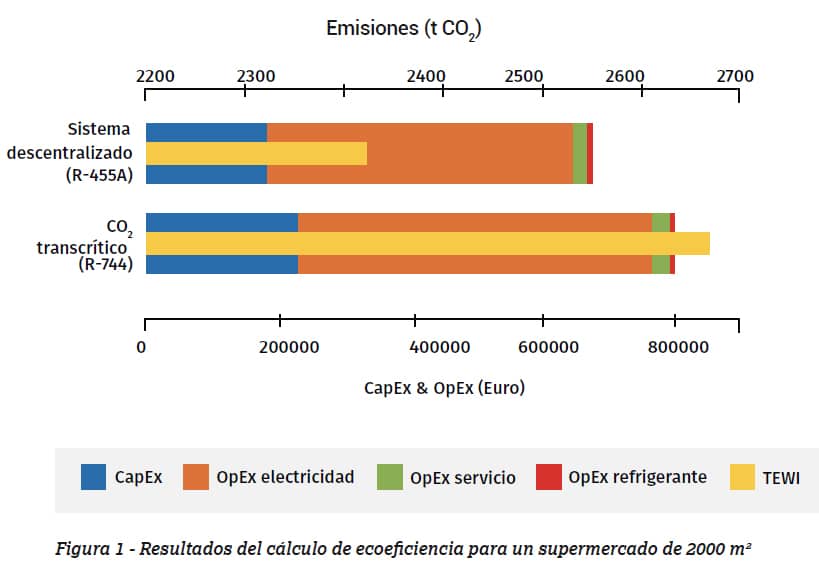 gráfico ecoeficiencia sorli