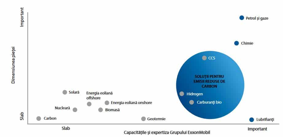 Solutions bas carbone