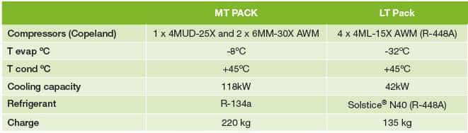 Climalife Solstice N40 Simply Case Study