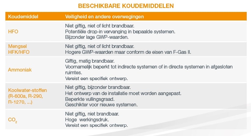 Refrigerant Quotas table