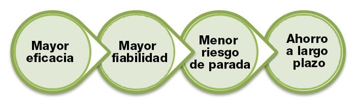 Beneficios del uso de Frionett productos de limpieza