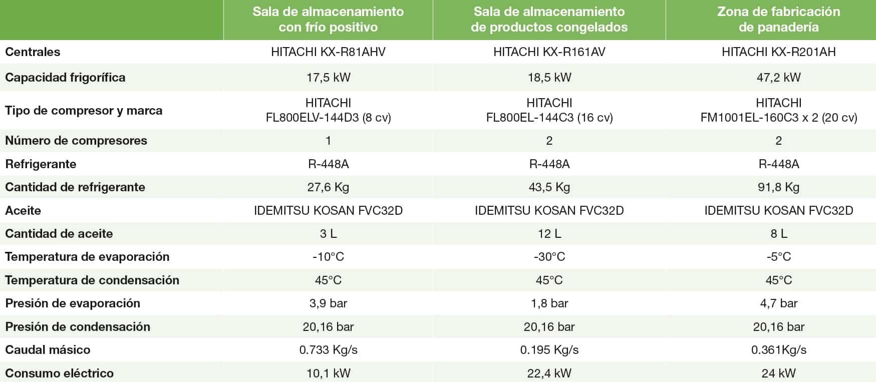 Datos instalación Surewell