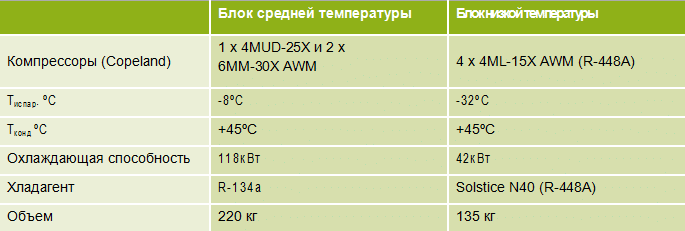 Climalife Solstice N40 Simply Case Study