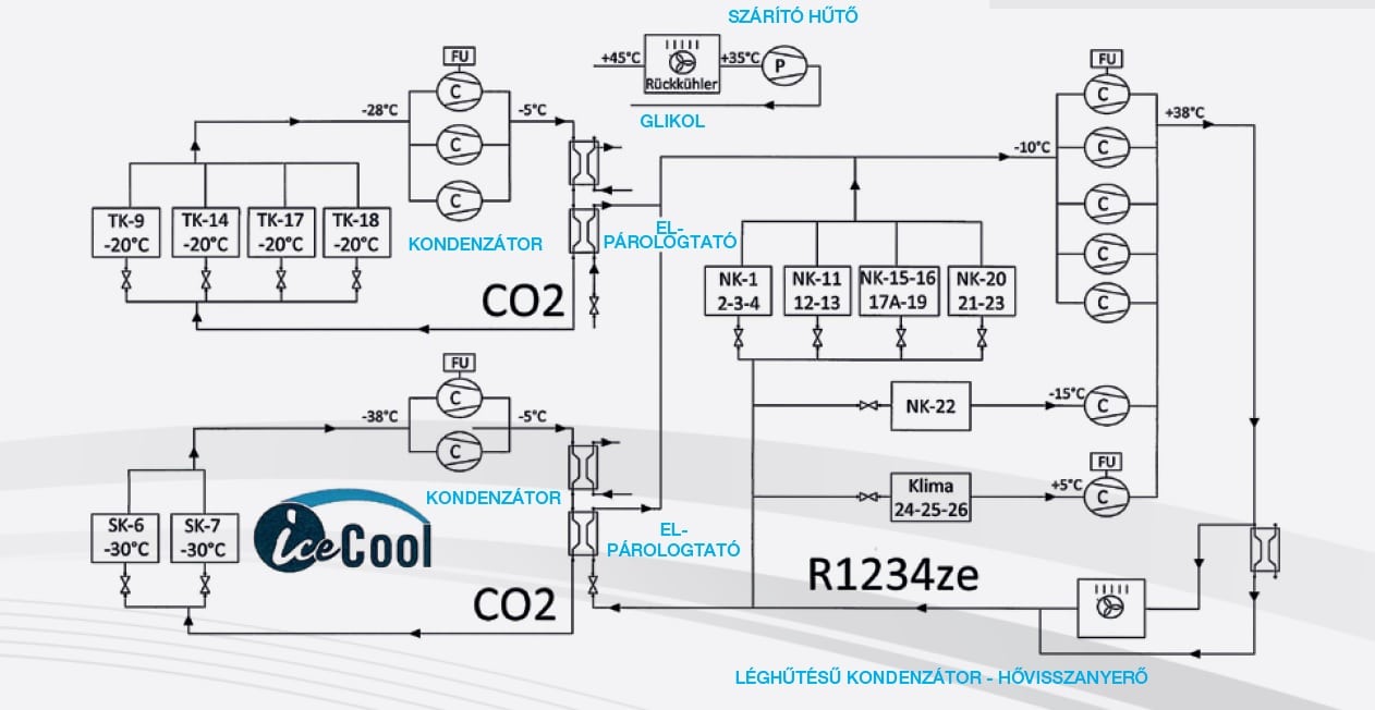 kaszkás rendszer solstice ze / CO2