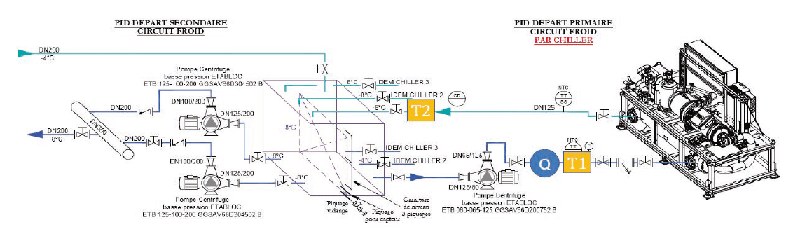 plan d’implantation détaillé)