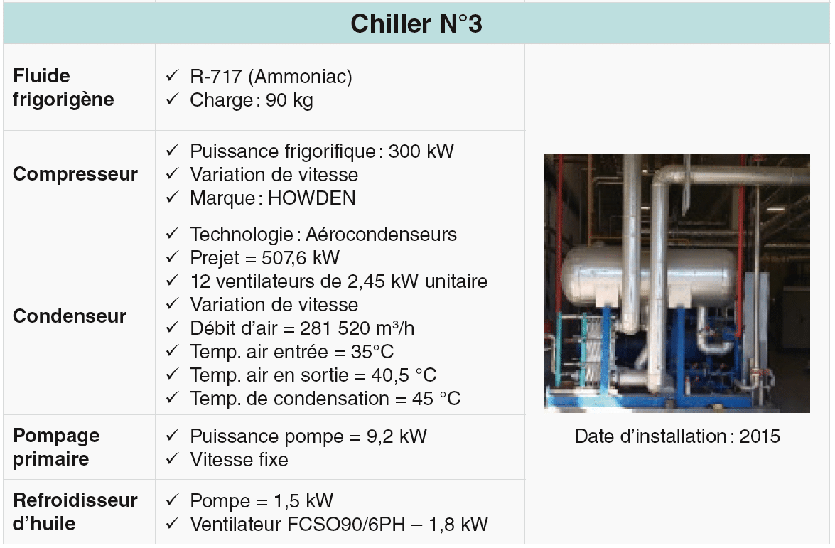 Chiller 3