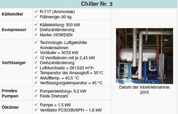 Chiller 3