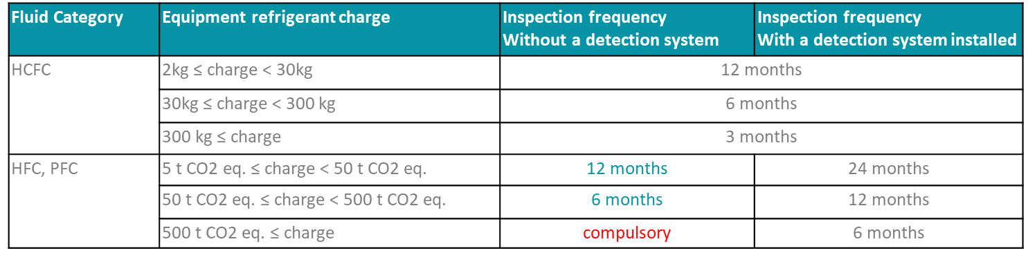 tableau charge fluides