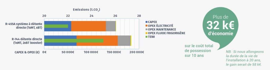 solstice l40x coût possession