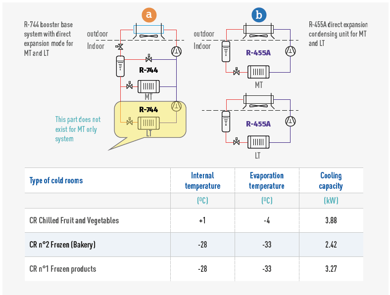 Eco efficiency simulation Leclerc Express