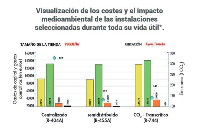 Visualisacion ecoeficiencia