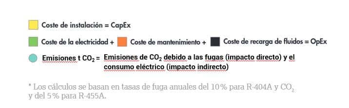 leyenda ecoeficiencia