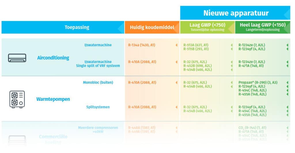 Refrigerant Pathway half NL