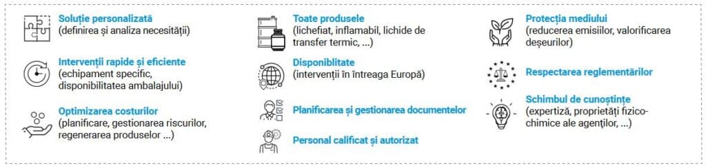 Service Engineering RO